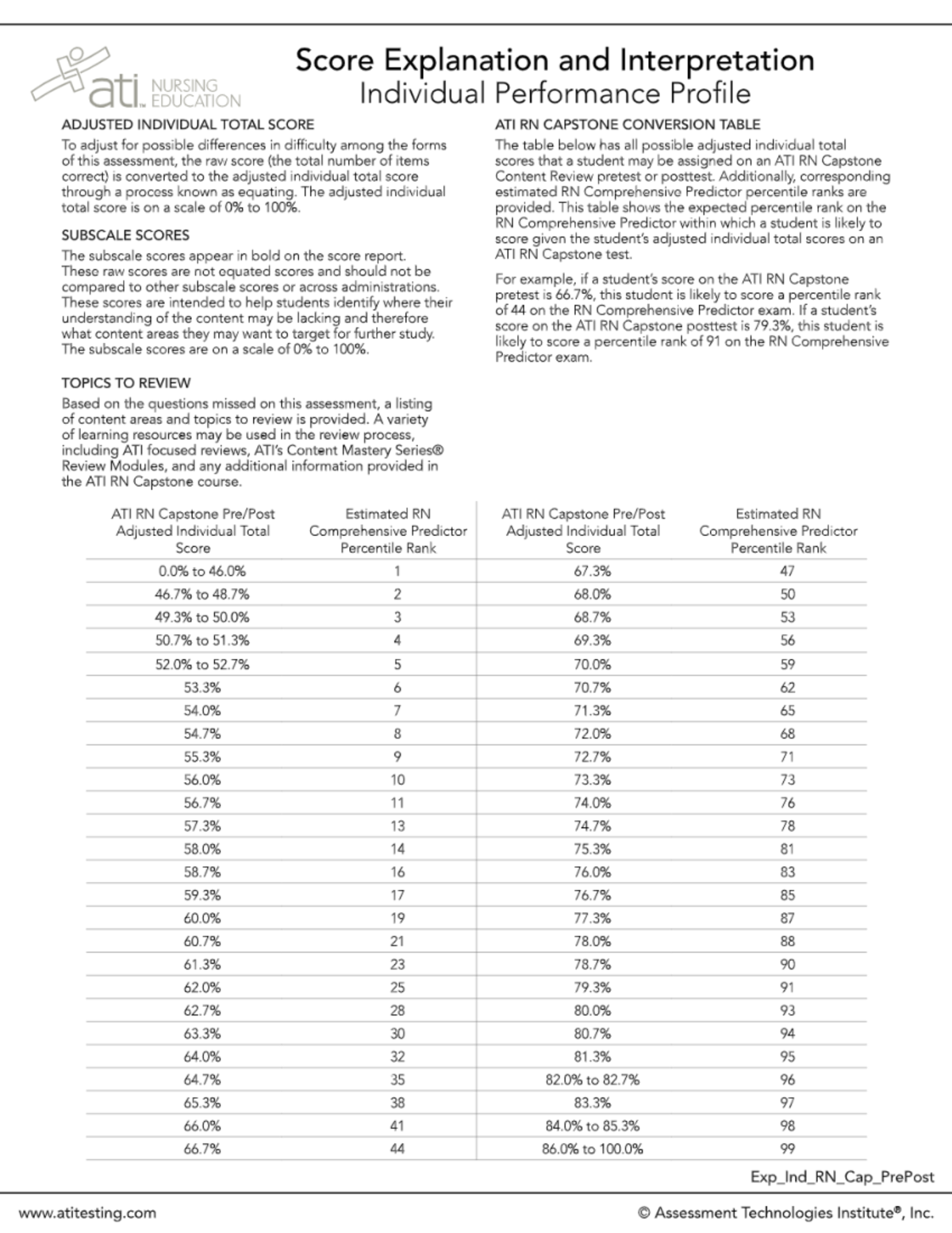 Score Explaination ATI NURS 325 Studocu