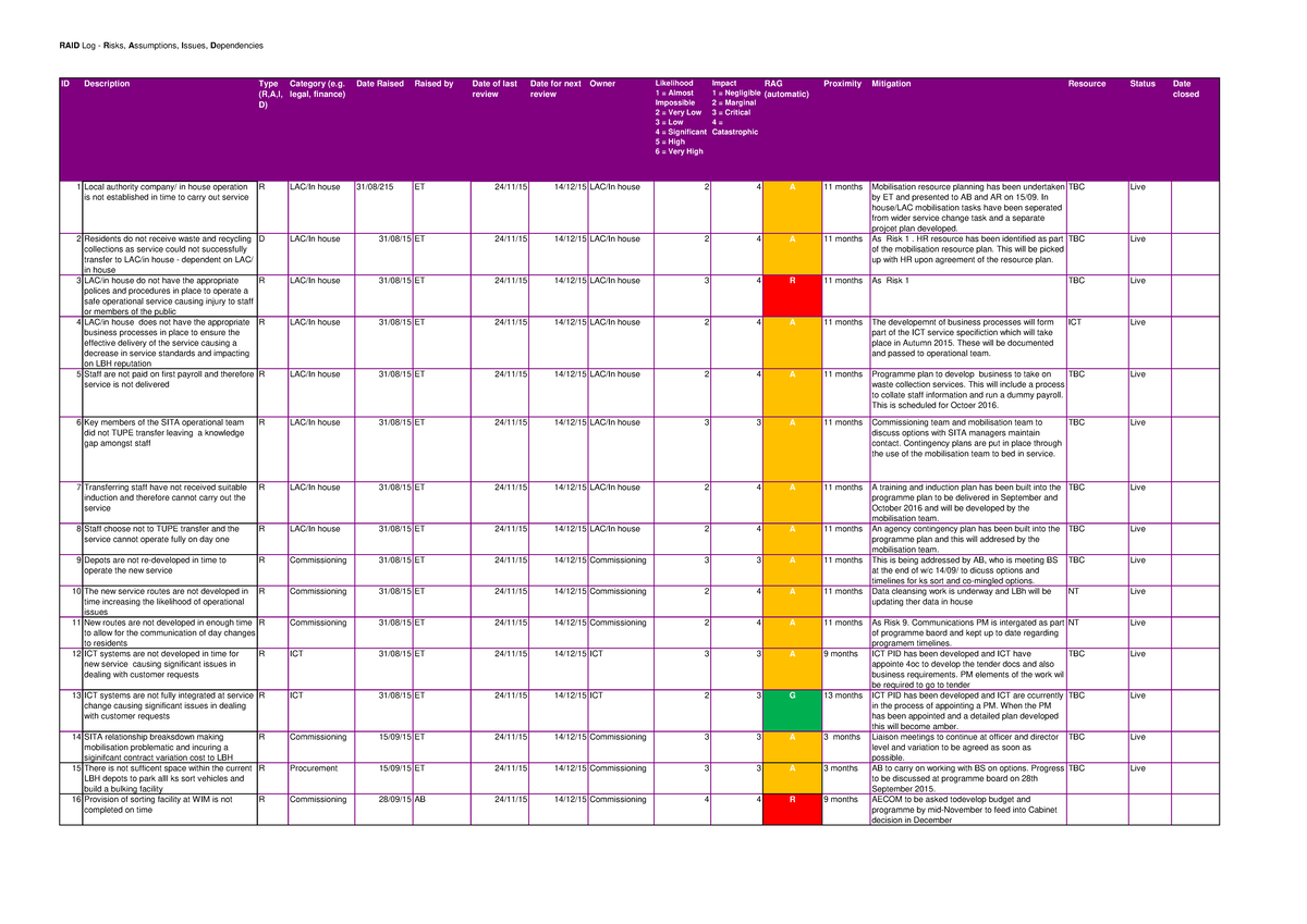 Concise RAID Log Example RAID Log R Isks A Ssumptions I Ssues D