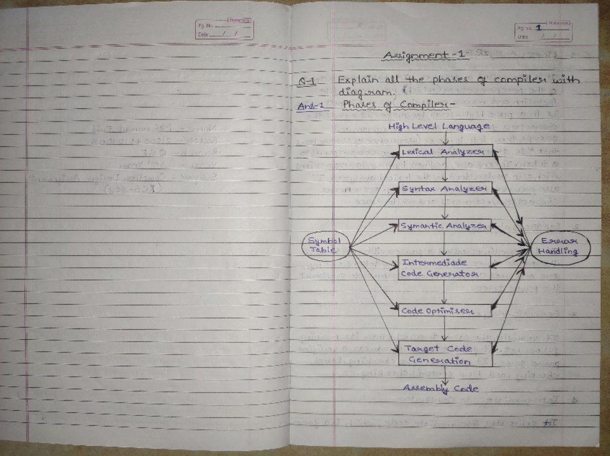 compiler design lab assignment