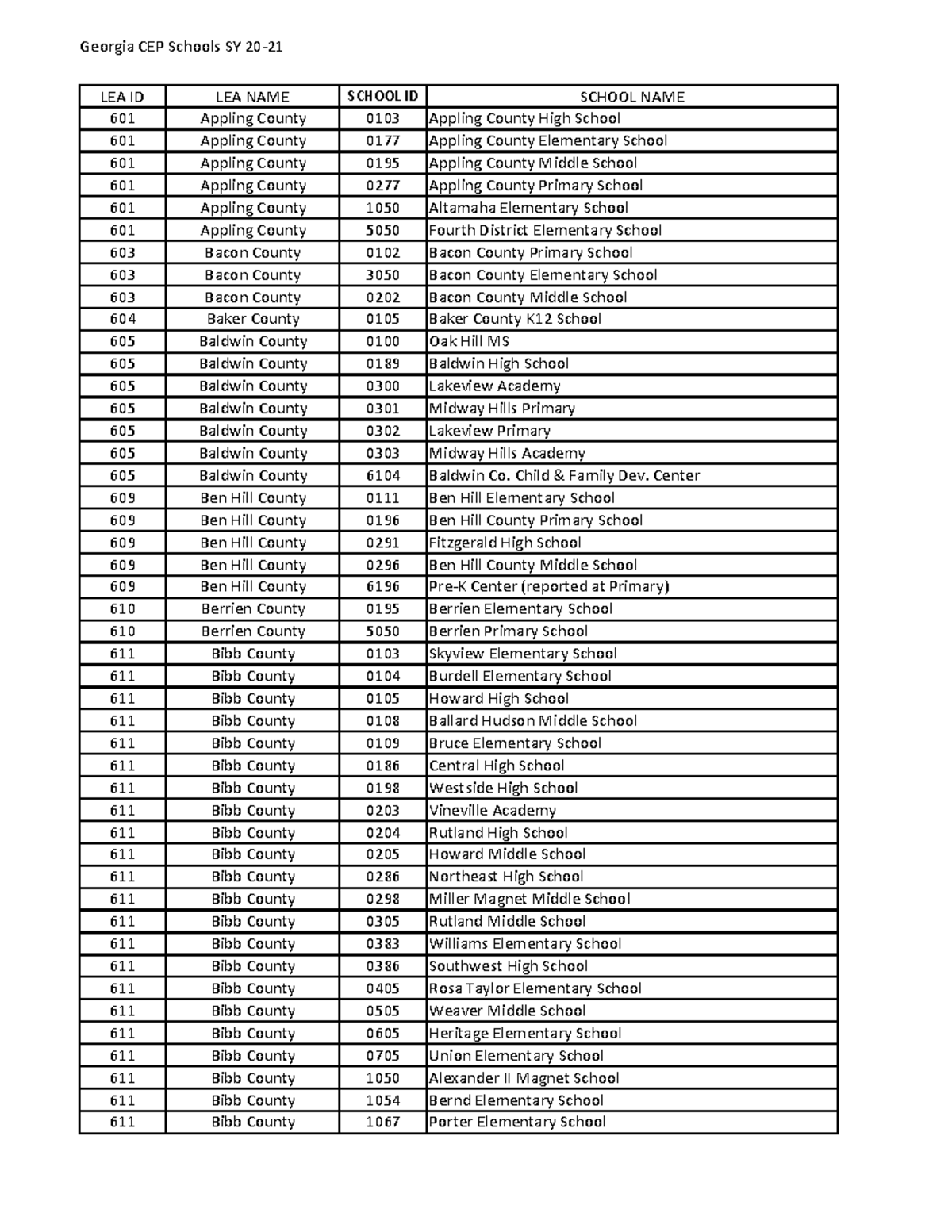 Georgia CEP Schools SY 20-21 - LEA ID LEA NAME SCHOOL ID SCHOOL NAME ...