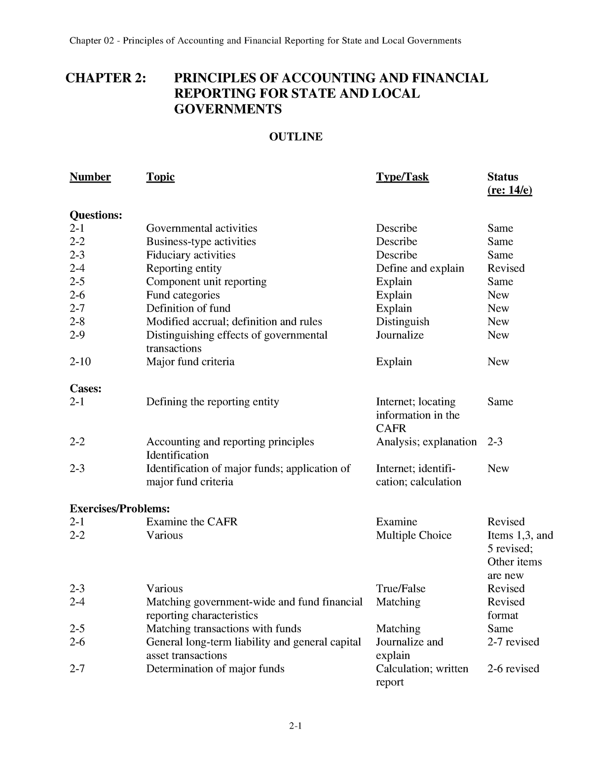 Ch02 - Solution Manual - CHAPTER 2: PRINCIPLES OF ACCOUNTING AND ...