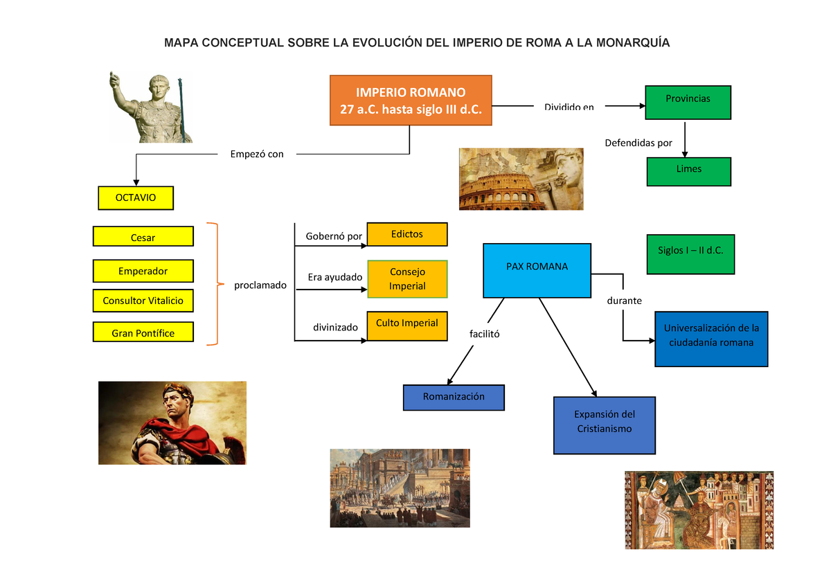 MAPA Conceptual Sobre LA Evolución DEL Imperio DE ROMA A LA Monarquía - MAPA  CONCEPTUAL SOBRE LA - Studocu