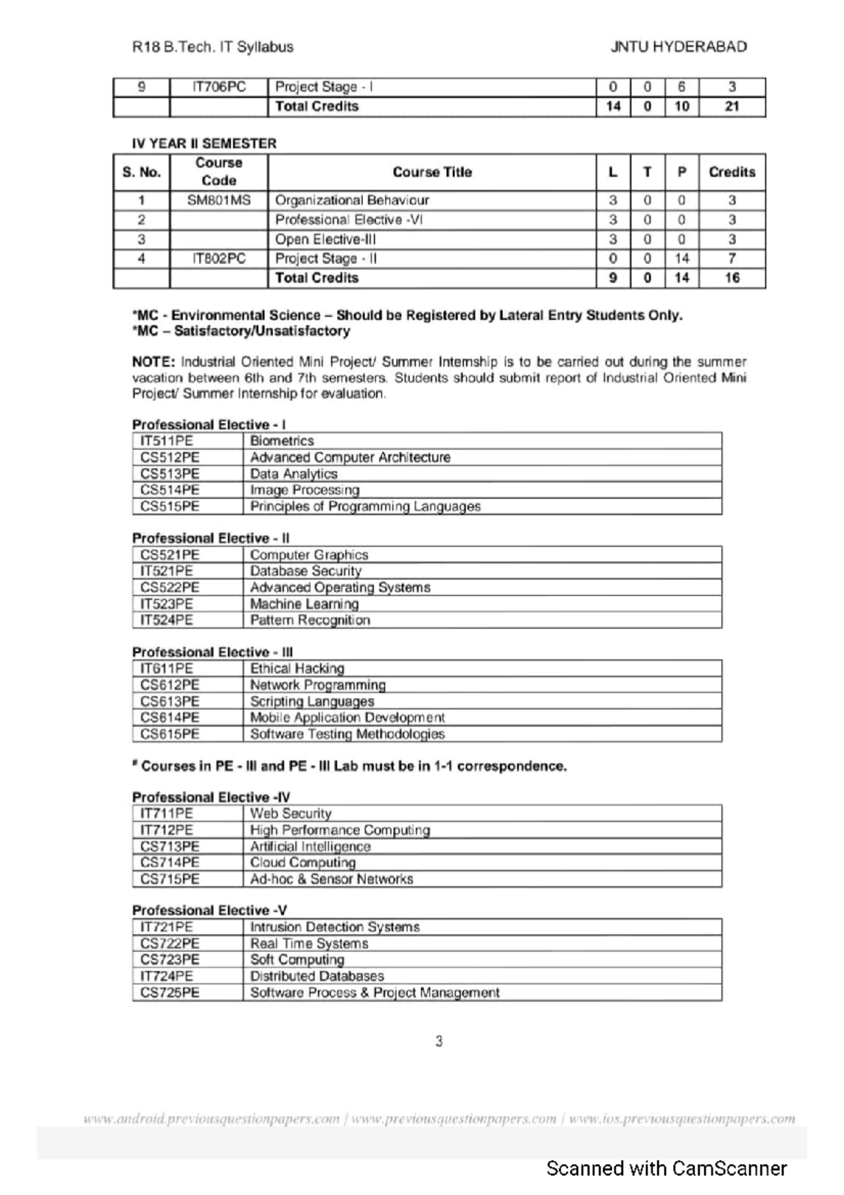 4-2 syllabus - Need this document for exams - Computer Science and ...