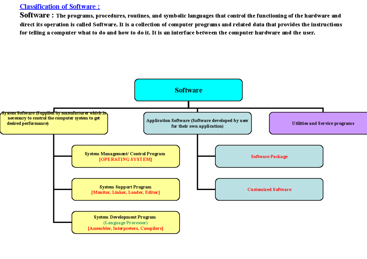 Classification of Software Computer science KIIT University Studocu