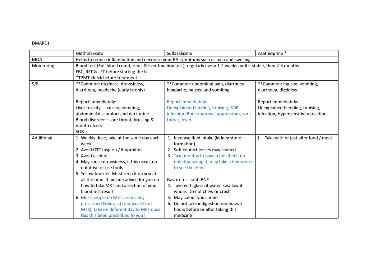 OSCE POM counselling - DMARDs Methotrexate Sulfasalazine Azathioprine ...