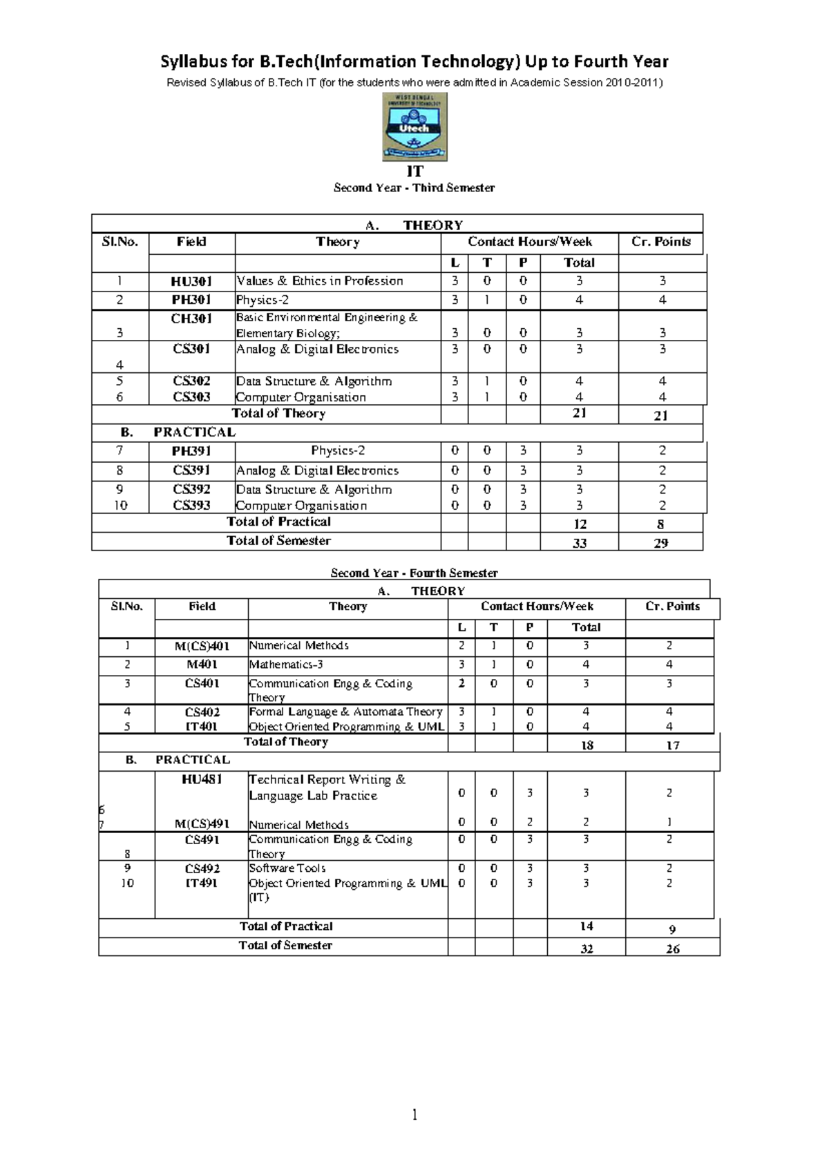 it-final-upto-4th-year-syllabus-14-syllabus-for-b-information