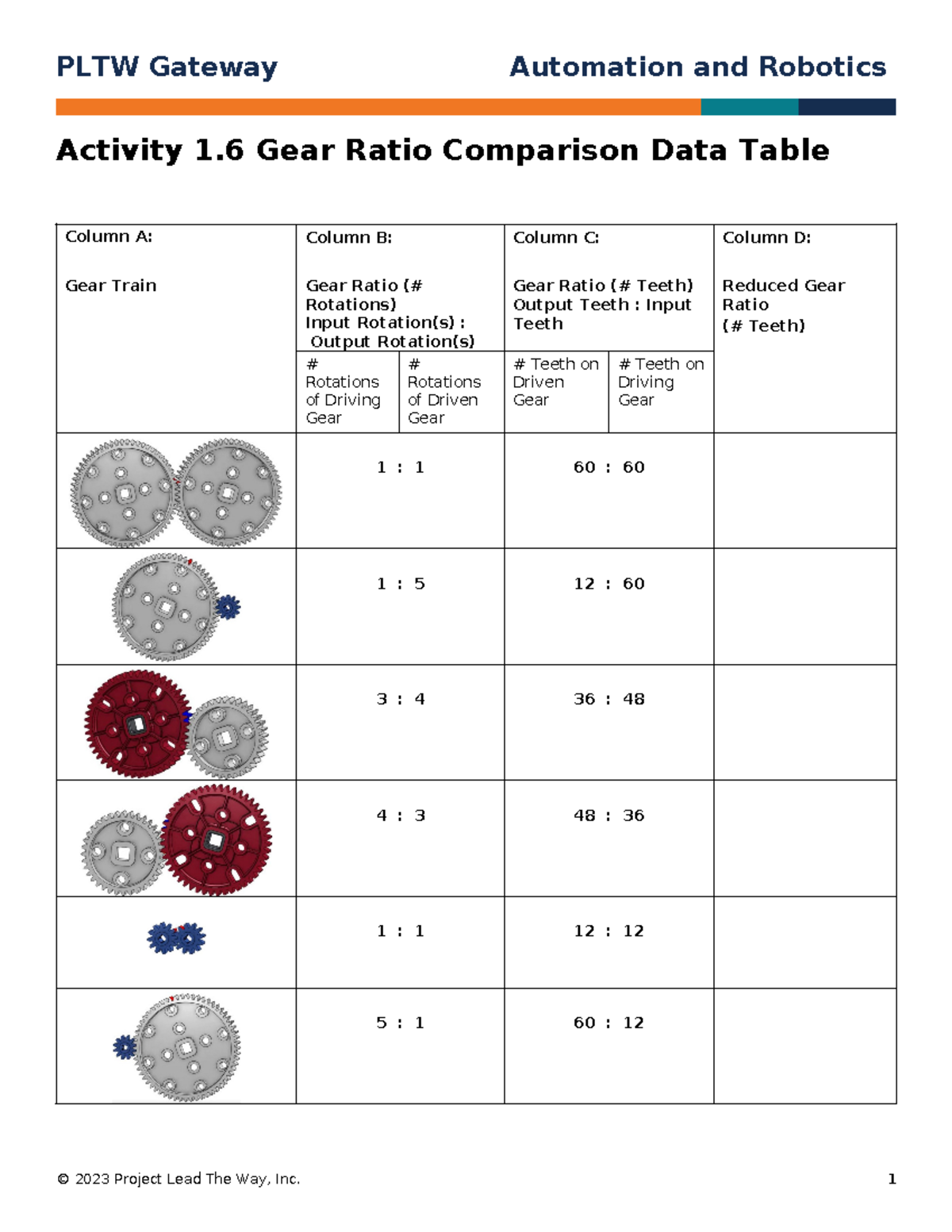 Ar 1 6 Gear Ratio Comparison Data Table Pltw Gateway Automation And