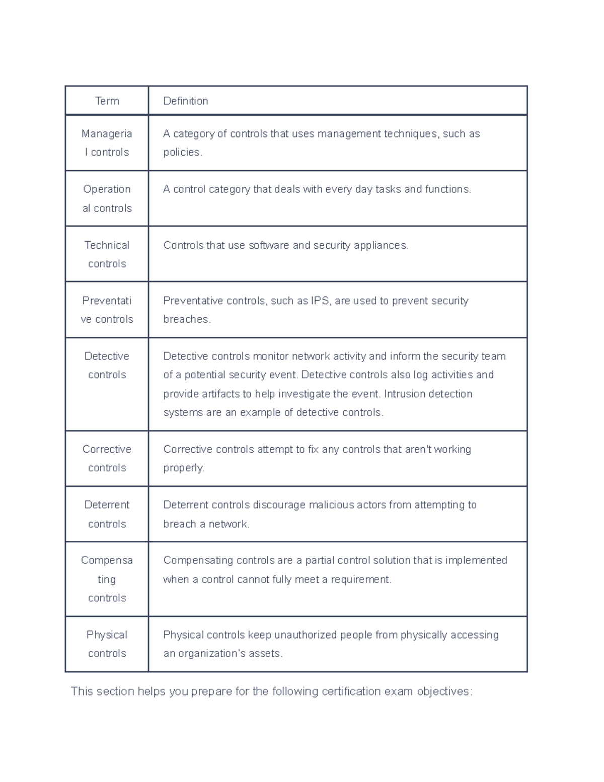 14.2 Controls and Frameworks - Term Definition Manageria l controls A ...