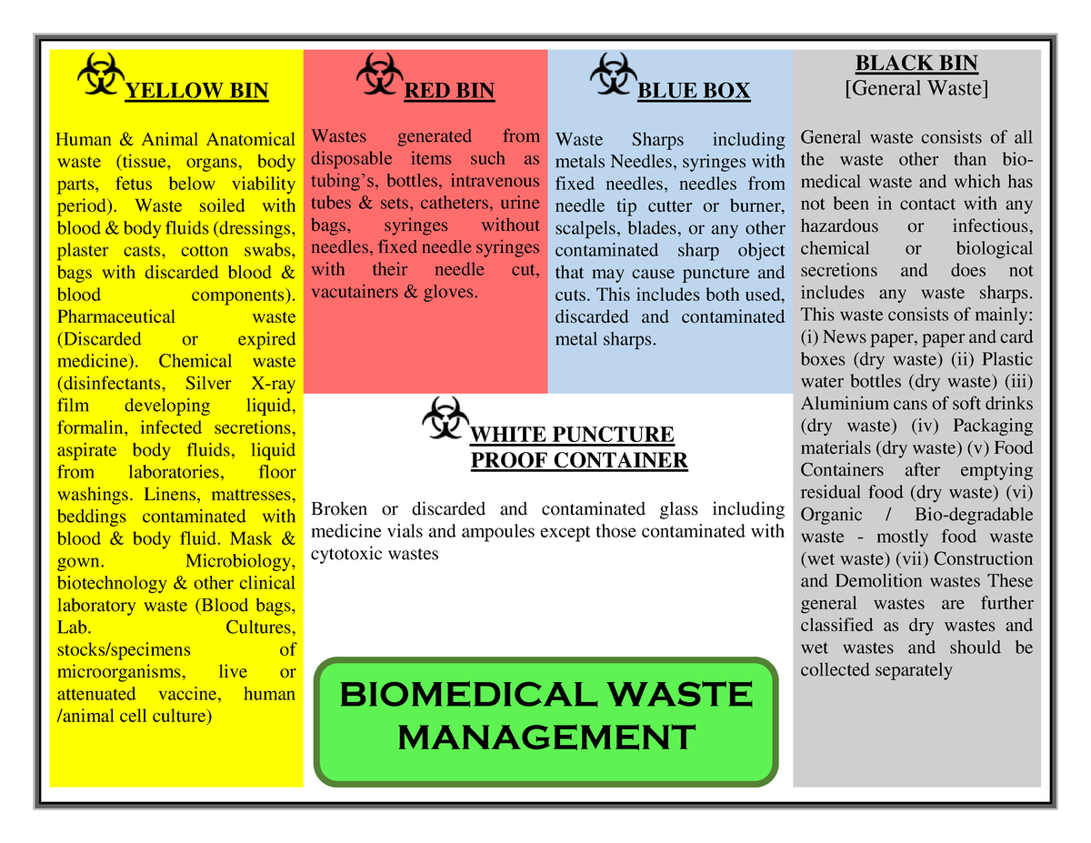 BMW poster - YELLOW BIN Human & Animal Anatomical waste (tissue, organs ...