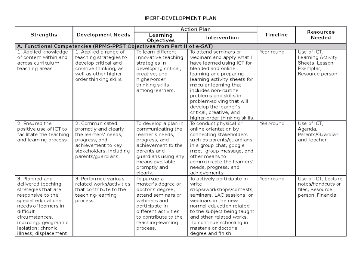 Ipcrf Development PLAN imelda - IPCRF-DEVELOPMENT PLAN Strengths ...