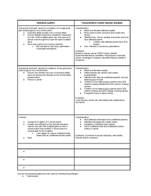 EXAM 4- N402 - exam 4 powerpoint notes with media sties - EXAM 4 NUR ...