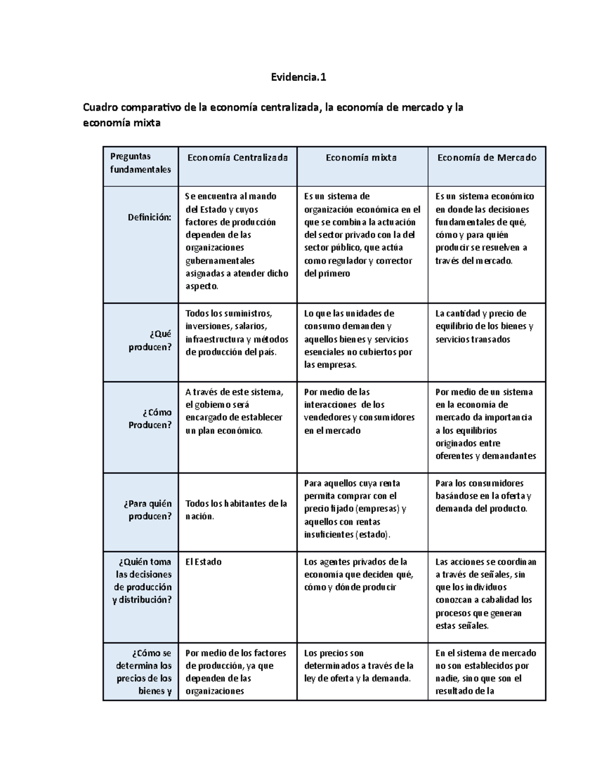 cuadro comparativo sistema económicos evidencia cuadro comparativo My