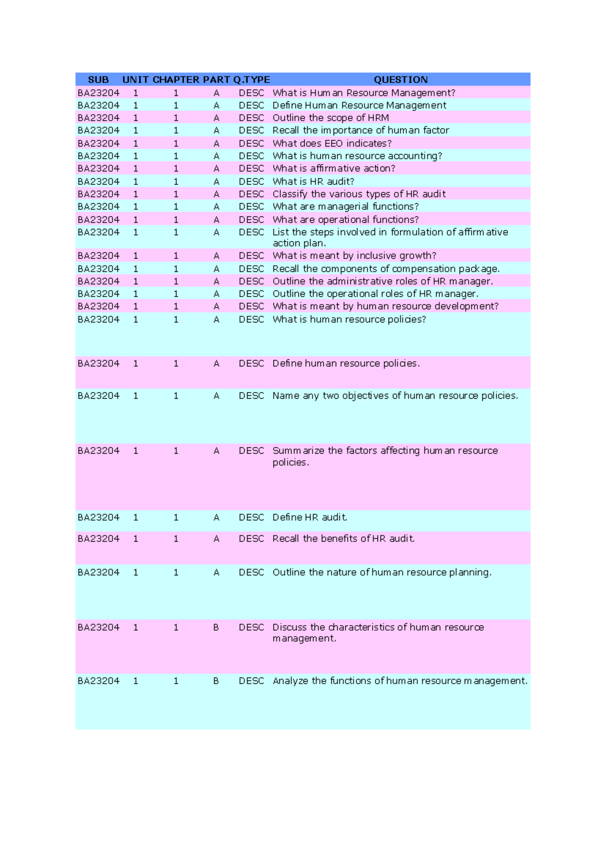 HRM unit 1 and 2 important question - SUB UNIT CHAPTER PART Q QUESTION ...