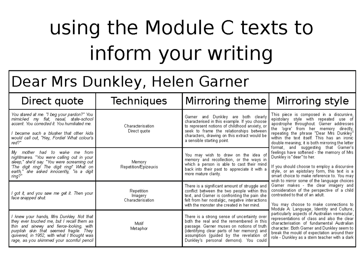 module-c-a-brief-guide-on-using-the-texts-inform-your-writing-dear