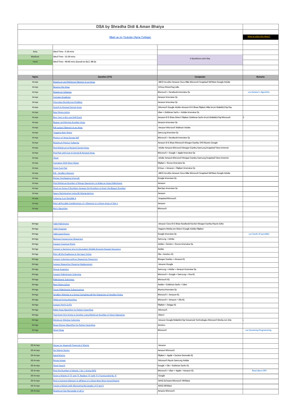 DSA Sheet - Read - Computer science and engg - Studocu