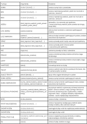 SF apex code cheat sheet - Overview Force Apex is a strongly-typed ...