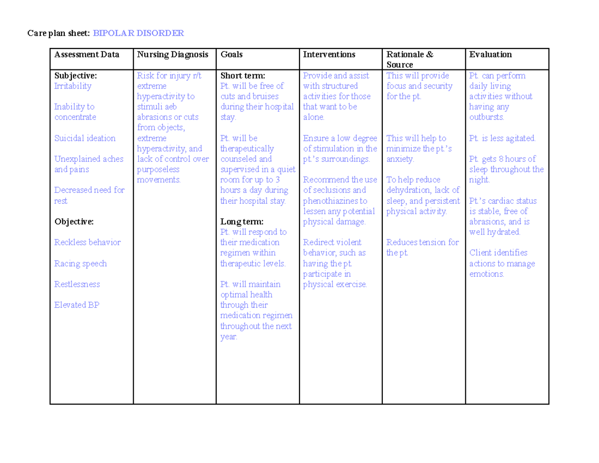 Careplan 3 - care plan - Care plan sheet: BIPOLAR DISORDER Assessment ...