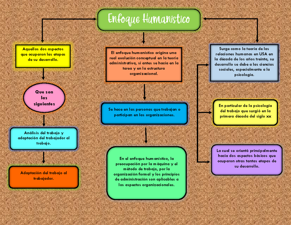 Enfoque Humanistico Tareas Enfoque Humanístico Aquellos dos