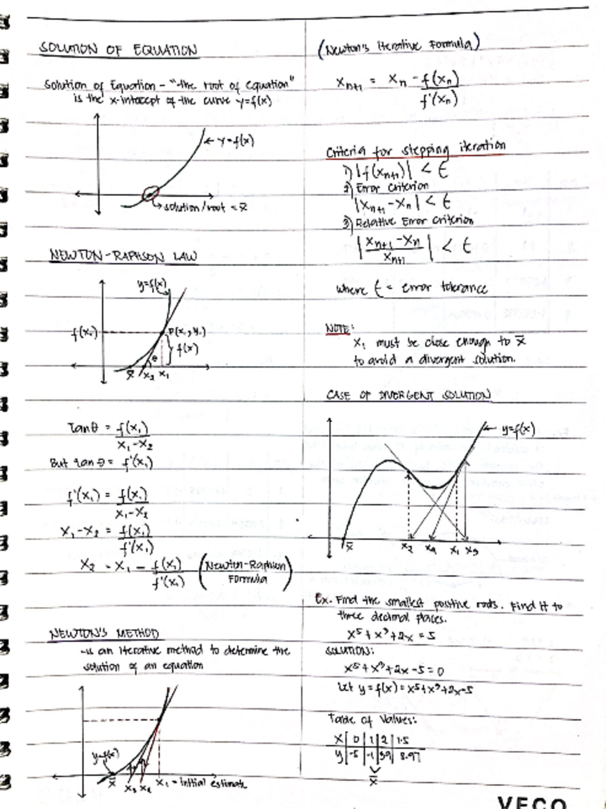 Solution of Equation Differential Calculus Engineering Calculus 1