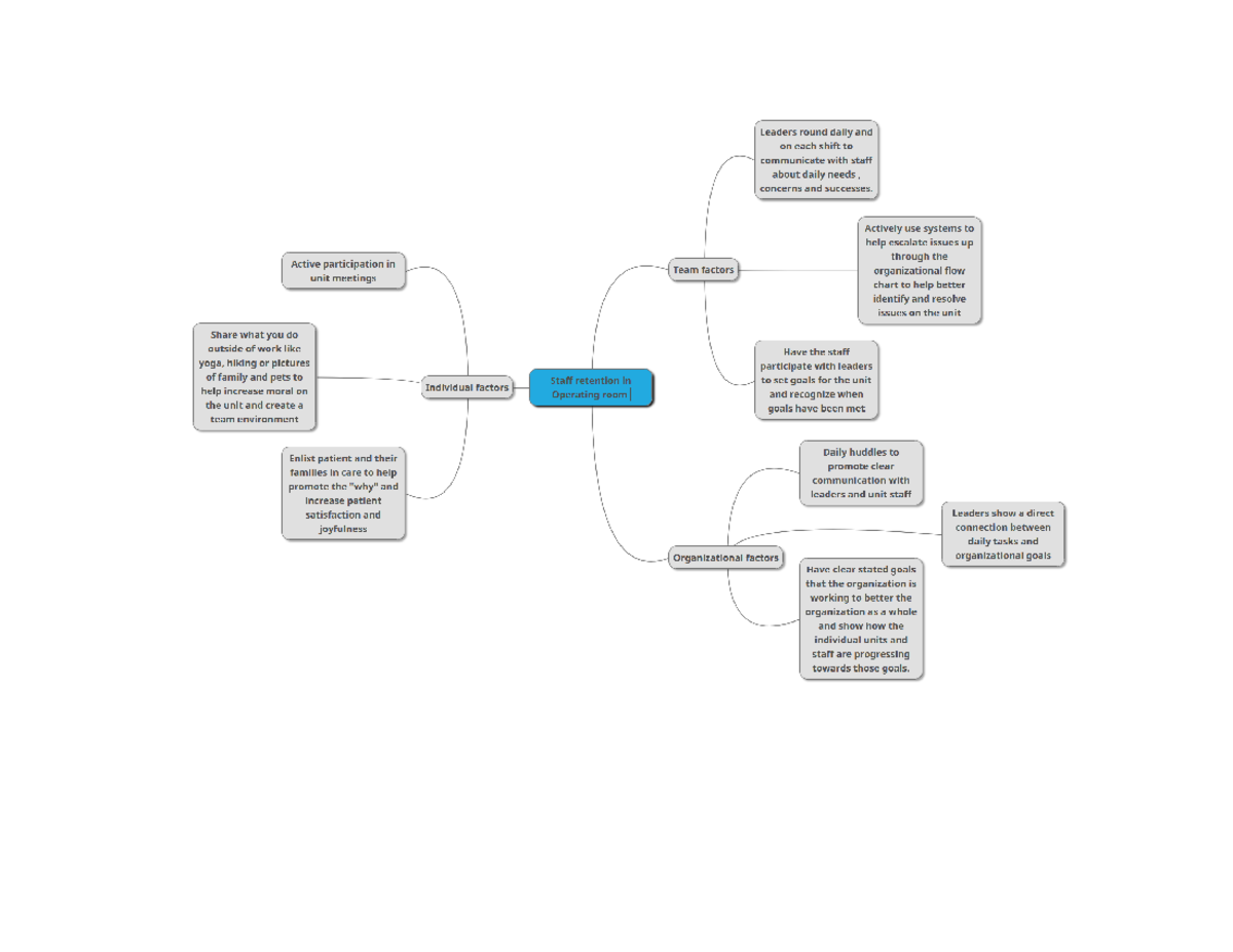 D024 mindmap - D024 - Studocu