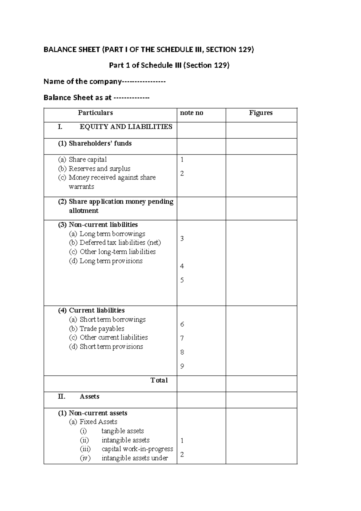 Corporate 1 BALANCE SHEET (PART I OF THE SCHEDULE III, SECTION 129