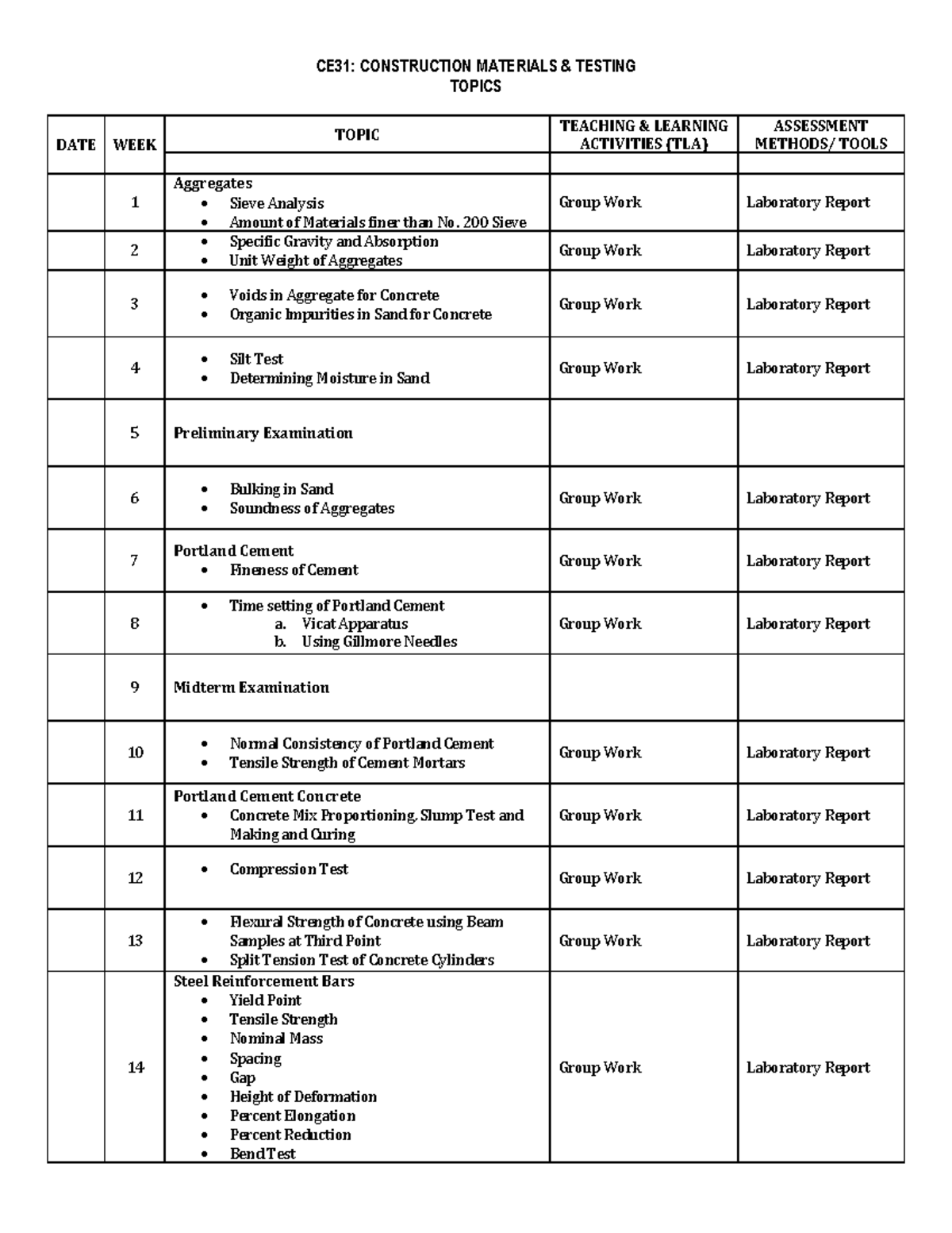 Material Testing Topics - CE31: CONSTRUCTION MATERIALS & TESTING TOPICS ...