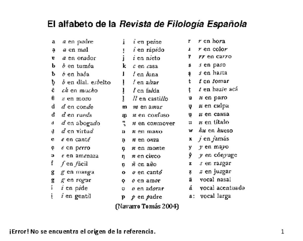 El alfabeto de la Revista de Filología Española - Literatura Española ...