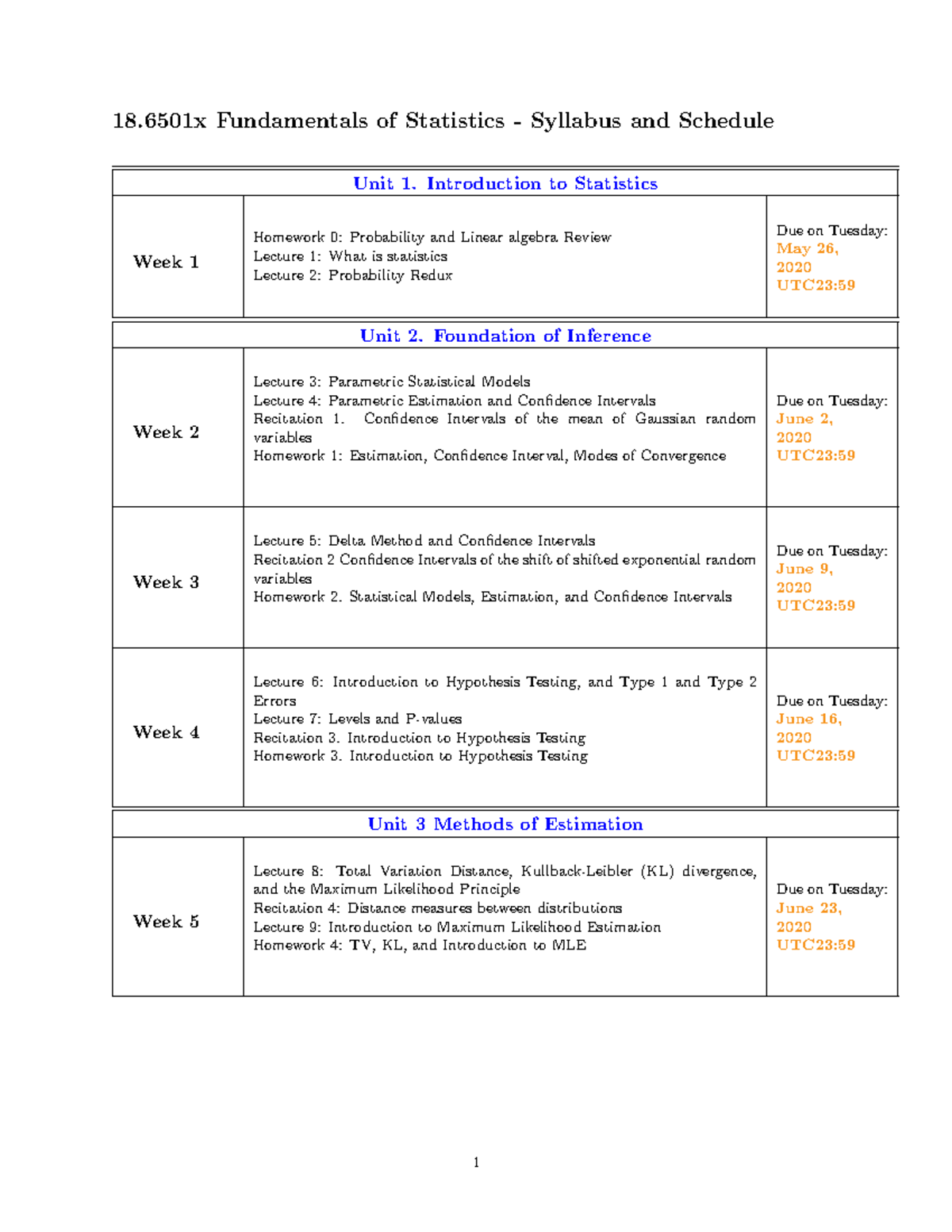 Syllabus - Introduction to Statistics Week 1 Homework 0: Probability ...