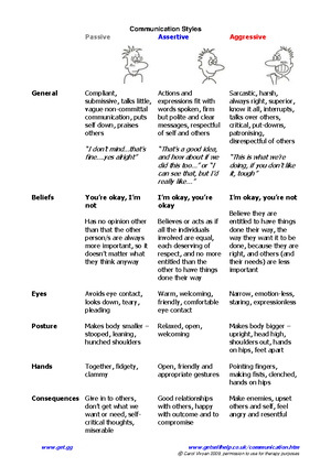 Describing effective communication by 7 C - Seven C’s of Effective ...