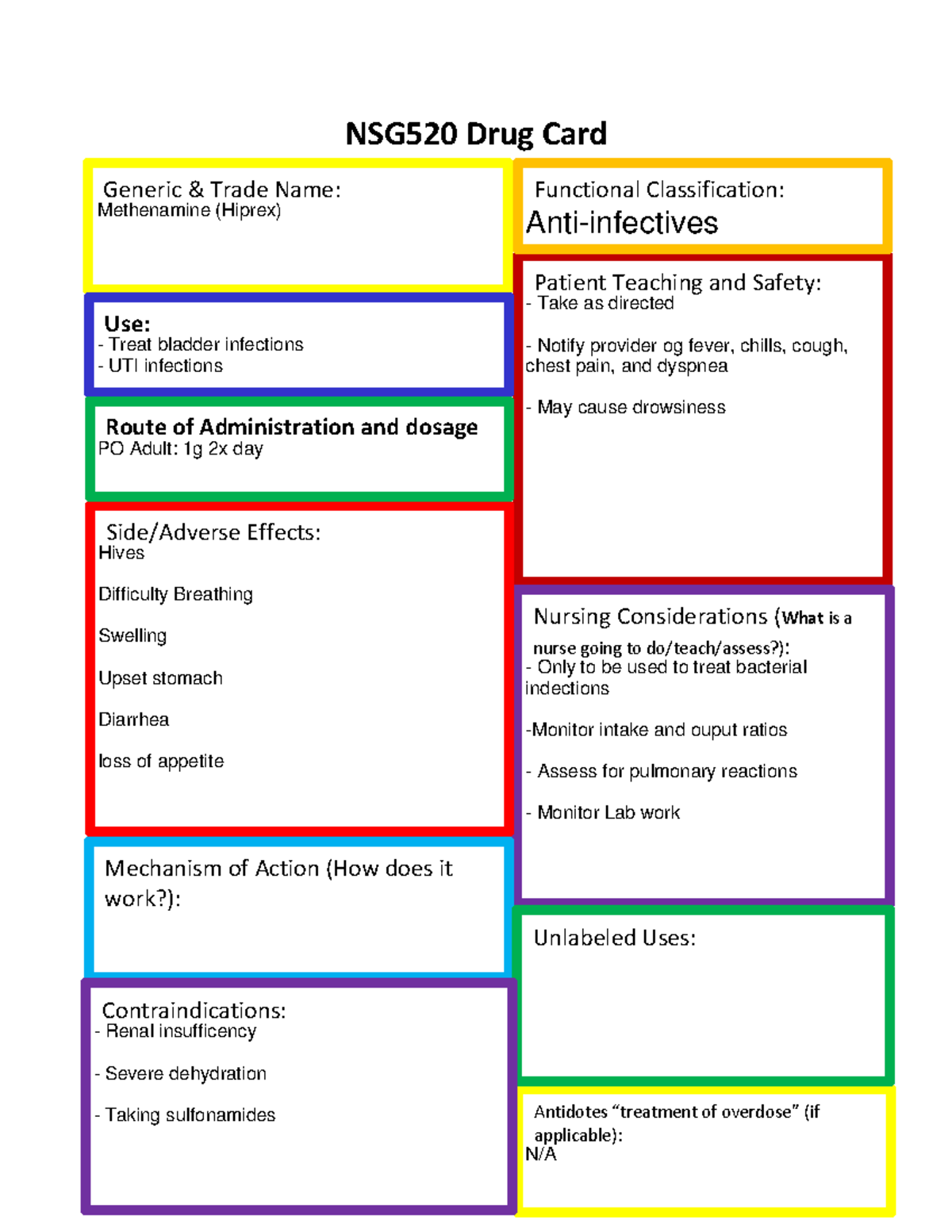 Week 7 Medication Card Methenamine Nsg 124 Nsg 520 Drug Card Patient Teaching And Safety