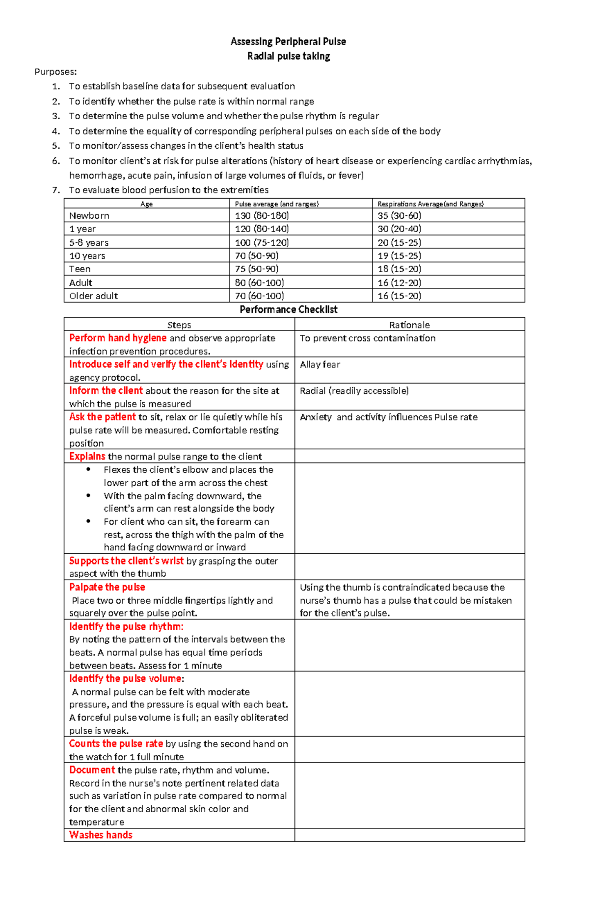 Peripheral pulse radial pulse - Assessing Peripheral Pulse Radial pulse ...