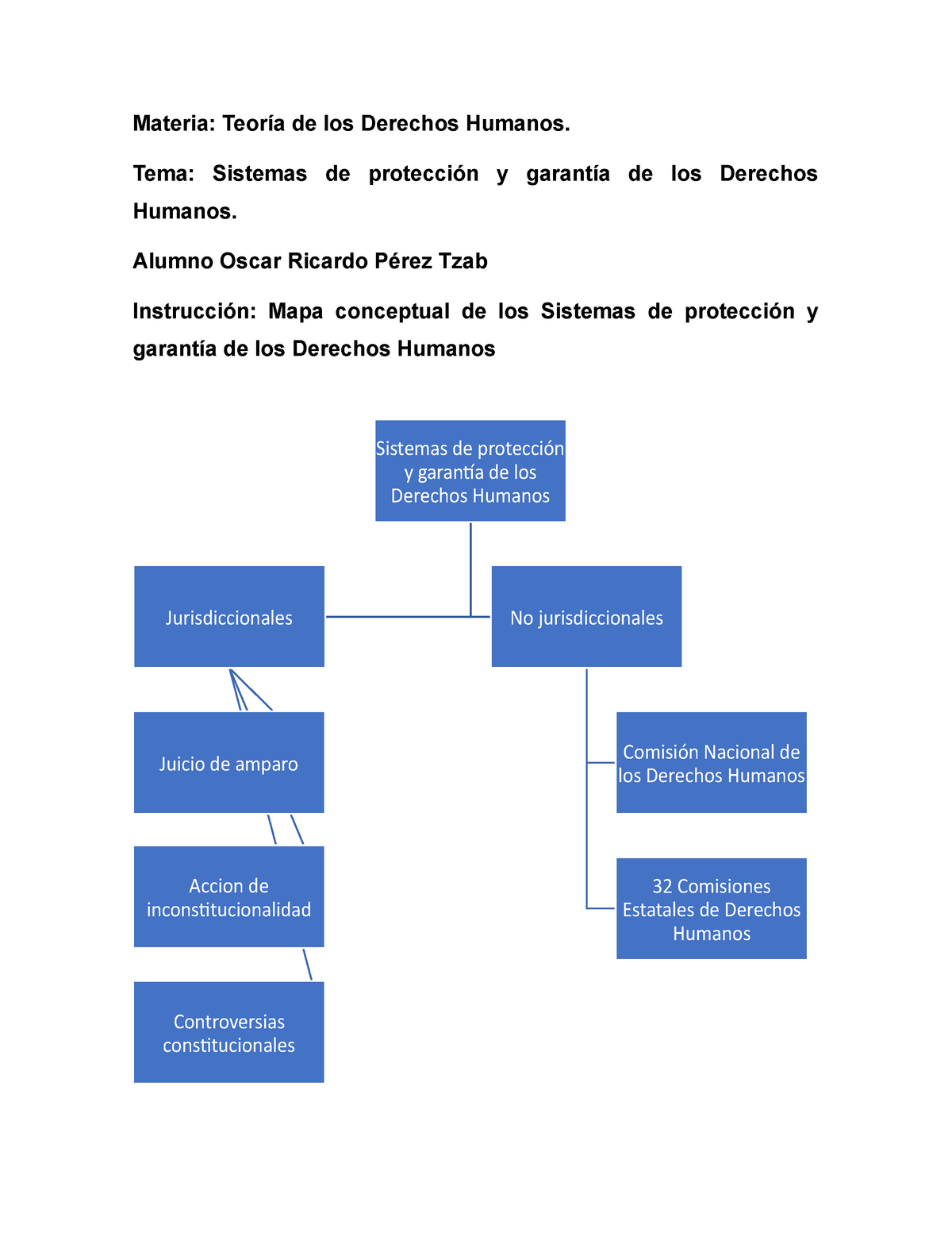 Sistemas DE Proteccion DE Derechos Humanos EN Mexico - Materia: Teoría ...