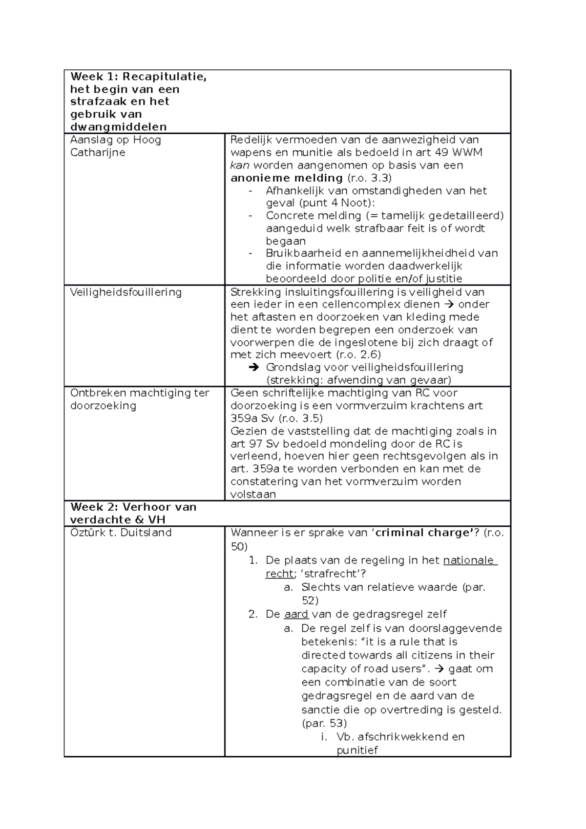 Overzicht Jurisprudentie Strafprocesrecht - UU - Studeersnel