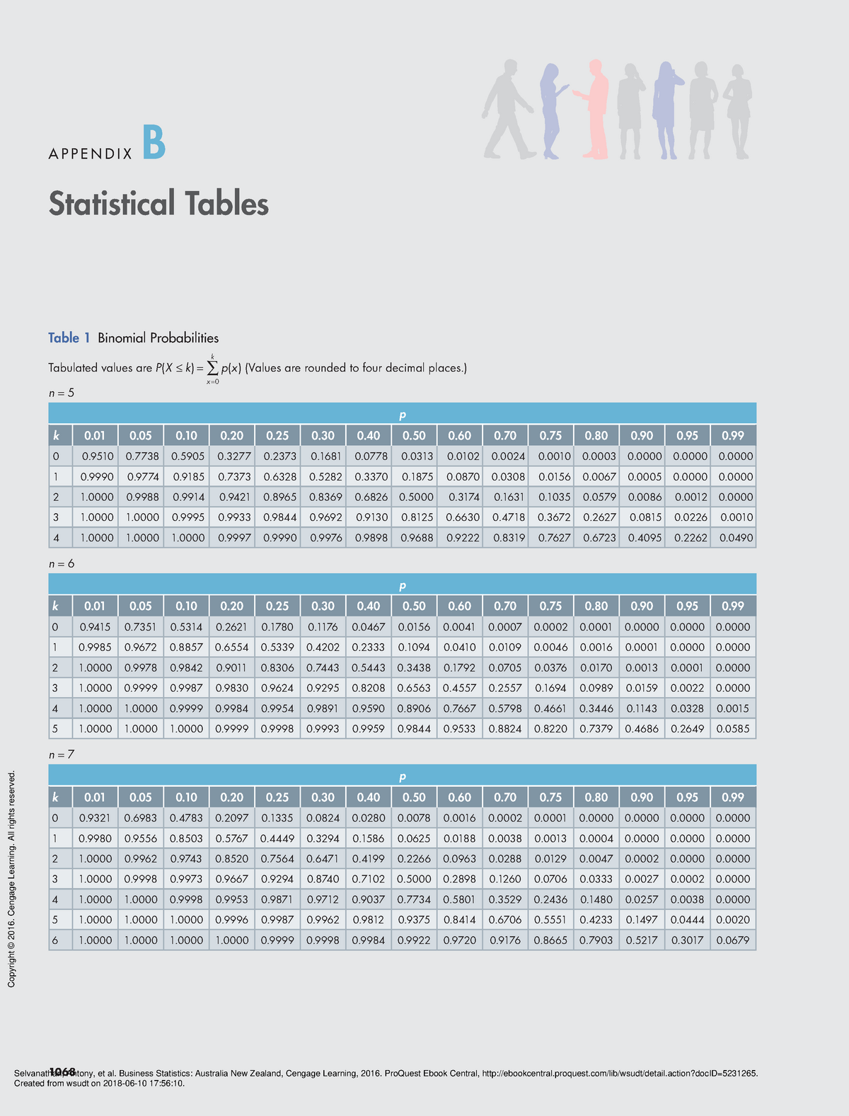 Business Statistics Australia New Zealand - ( Appendix B Statistical ...