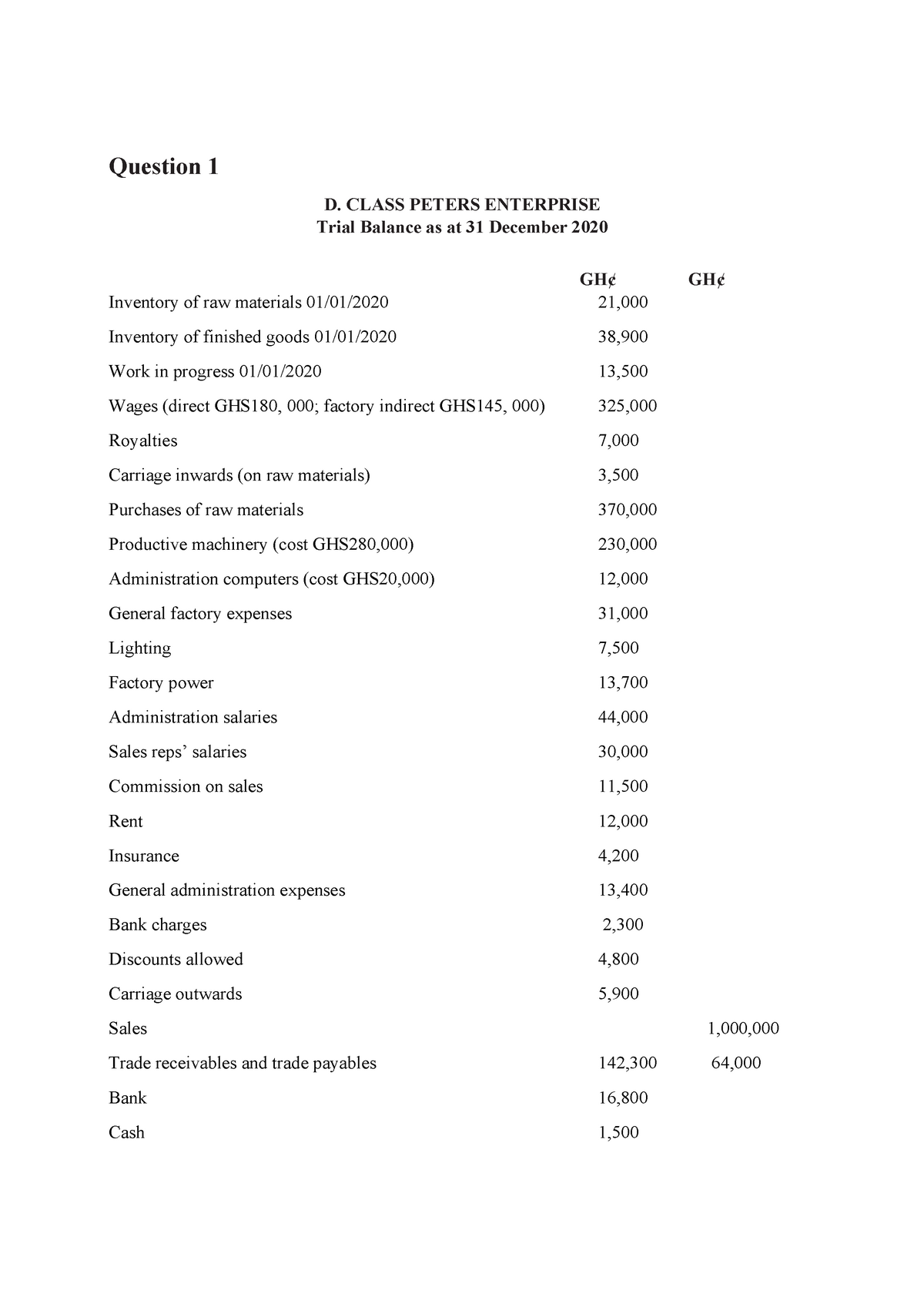 Manufacturing Accounts practical questions for bcom D. CLASS