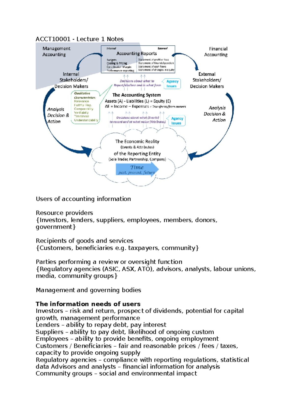 ACCT10001 - Lecture 1 Notes - ACCT10001 - Lecture 1 Notes Users of ...
