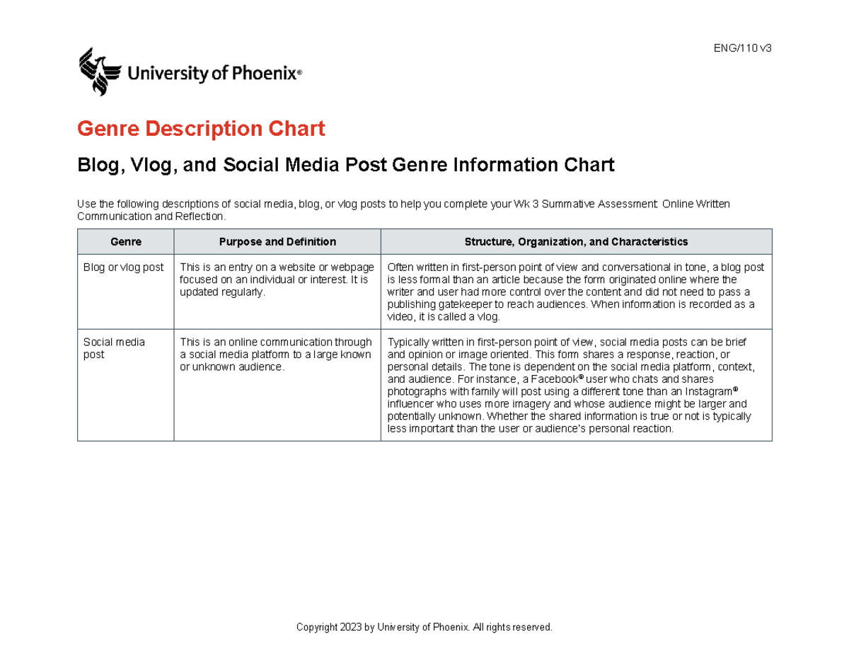Eng110 v3 wk3 genre description chart - ENG/110 v Genre Description ...