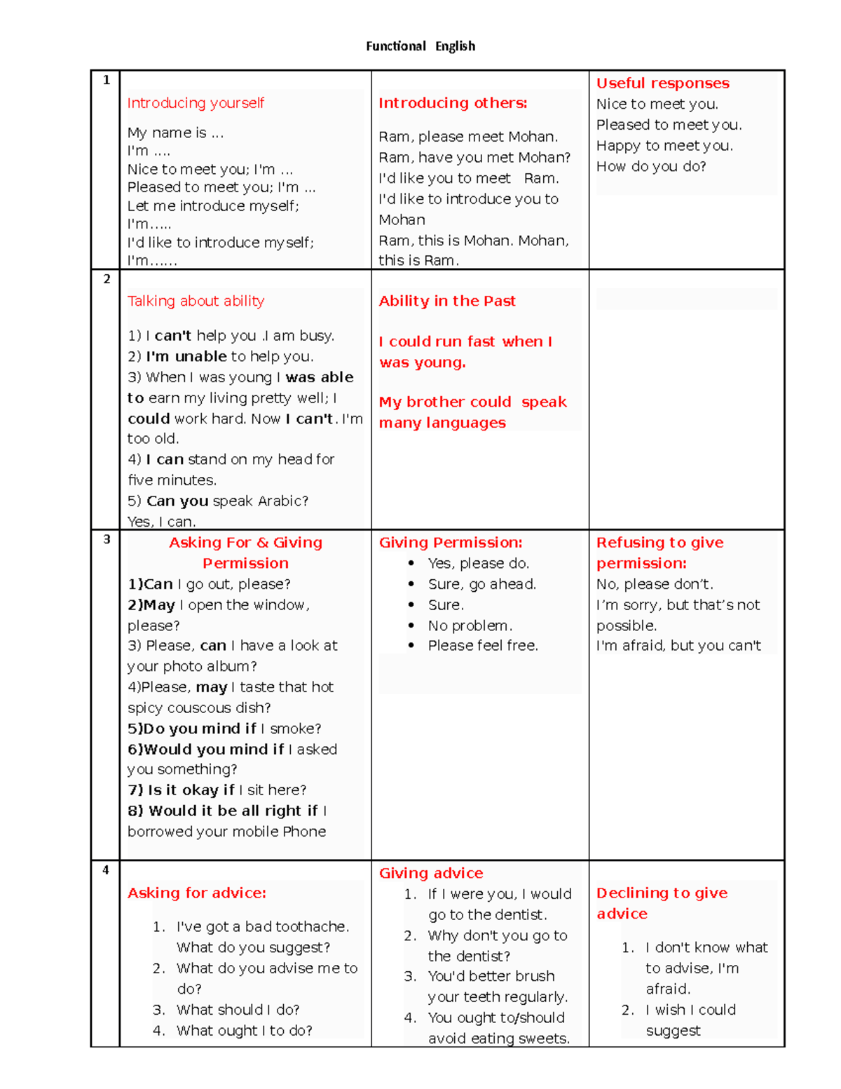 Functional English FOR Students - Functional English 1 Introducing ...