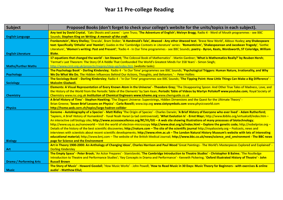 a-level-reading-list-subject-proposed-books-don-t-forget-to-check