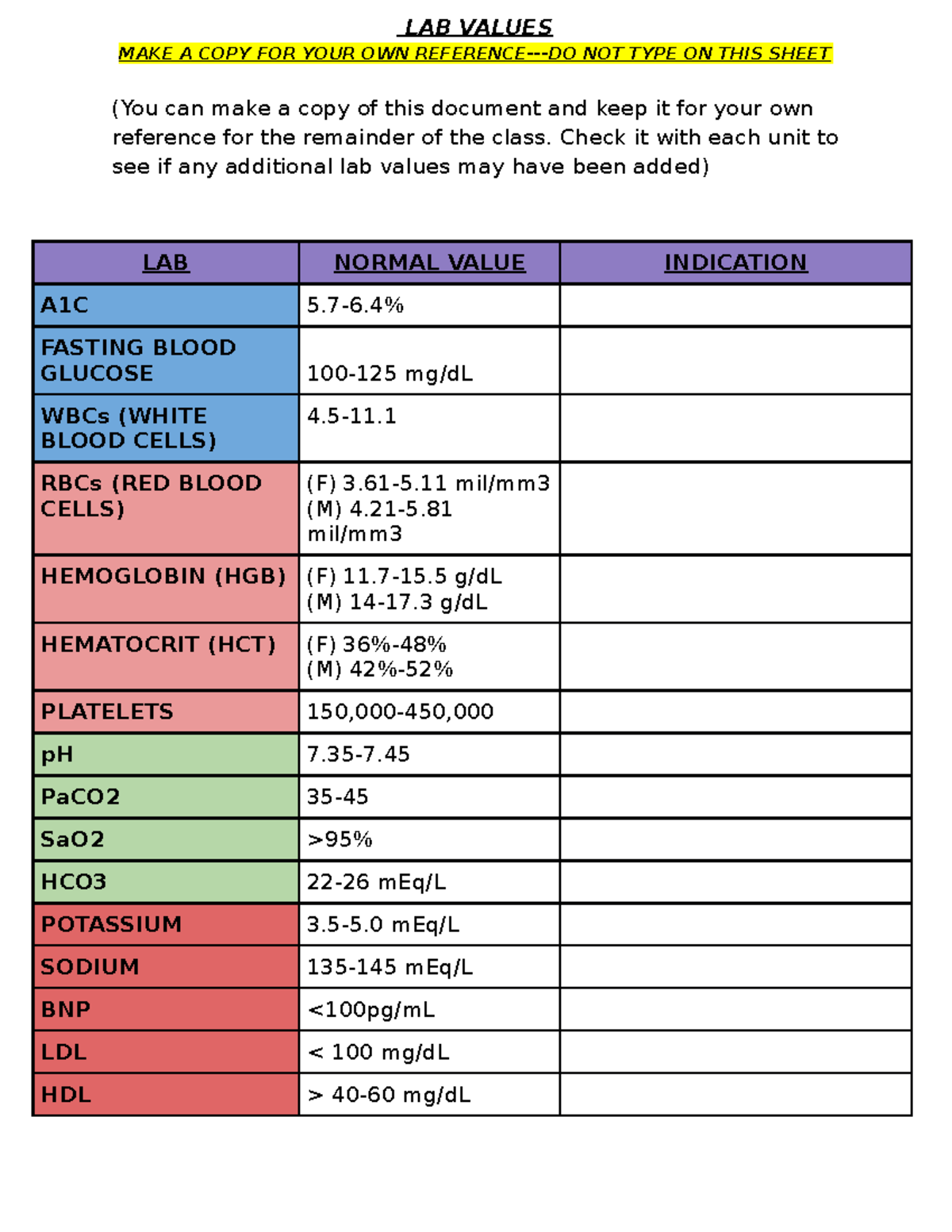 Lab values - LAB VALUES MAKE A COPY FOR YOUR OWN REFERENCE-DO NOT TYPE ...