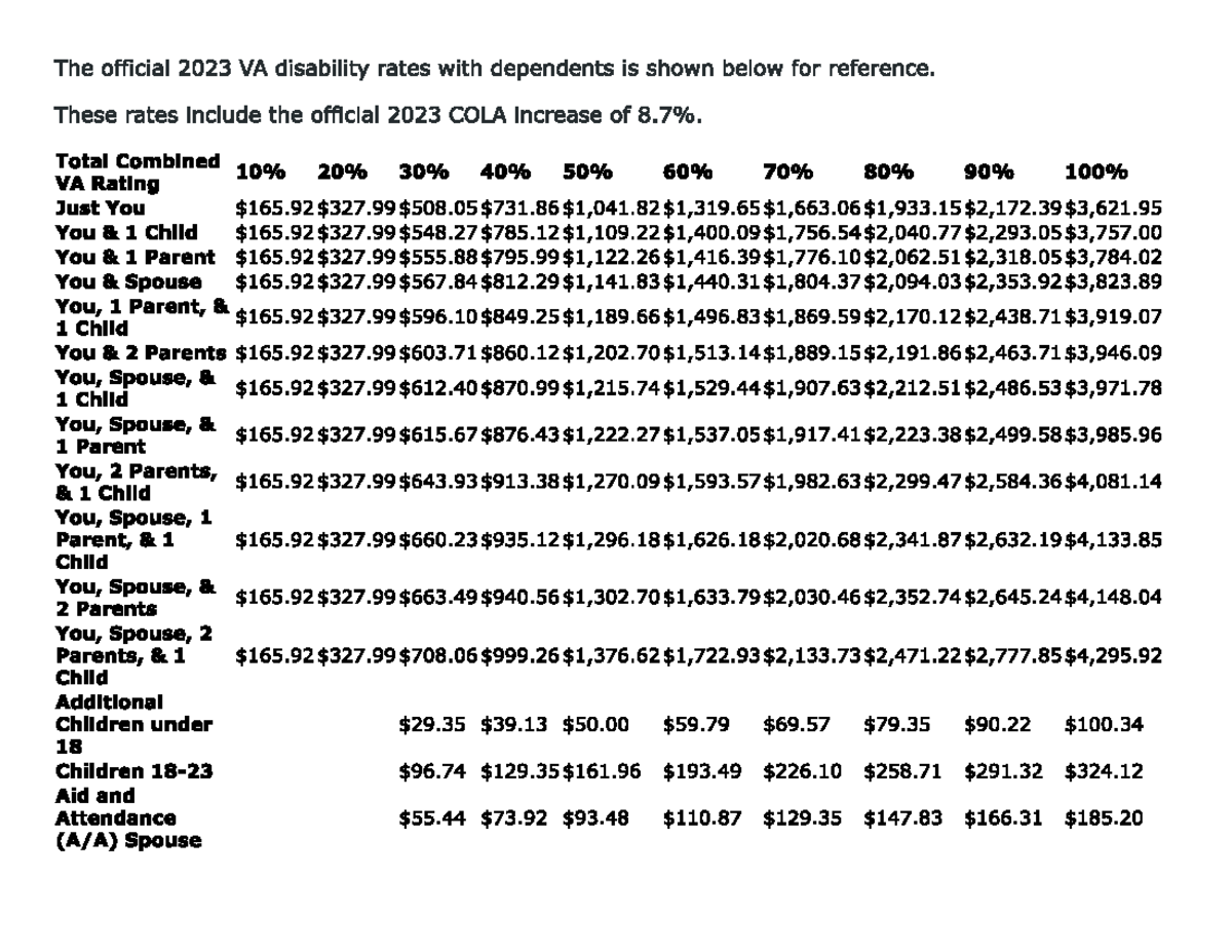 2023-va-pay-chart-studocu