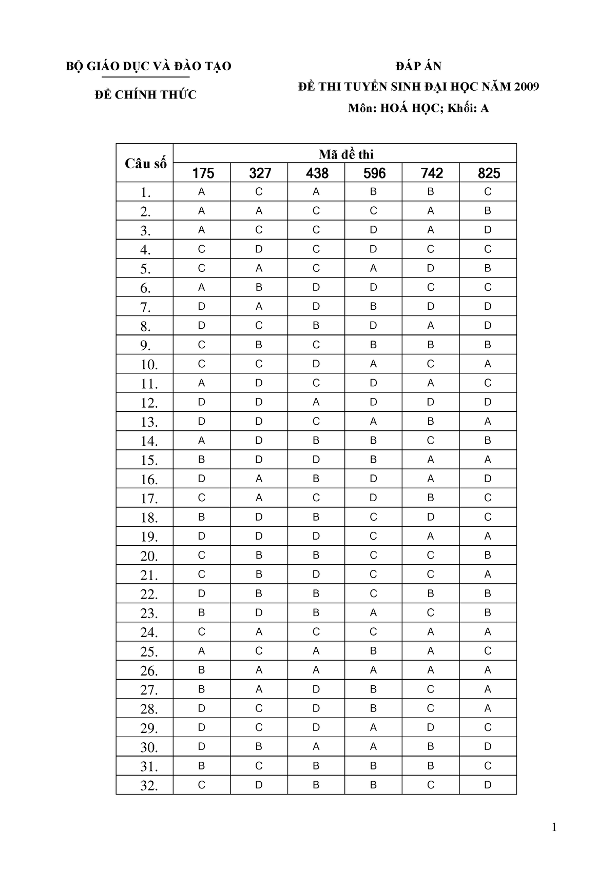 Exam 3 July 2010, answers - THI SINH 2009 1. 2. 3. 4. 5. 6. 7. 8. 9. 10 ...