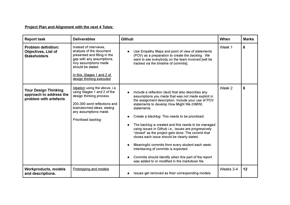 Project Marking scheme and Github 2 - Project Plan and Alignment with ...