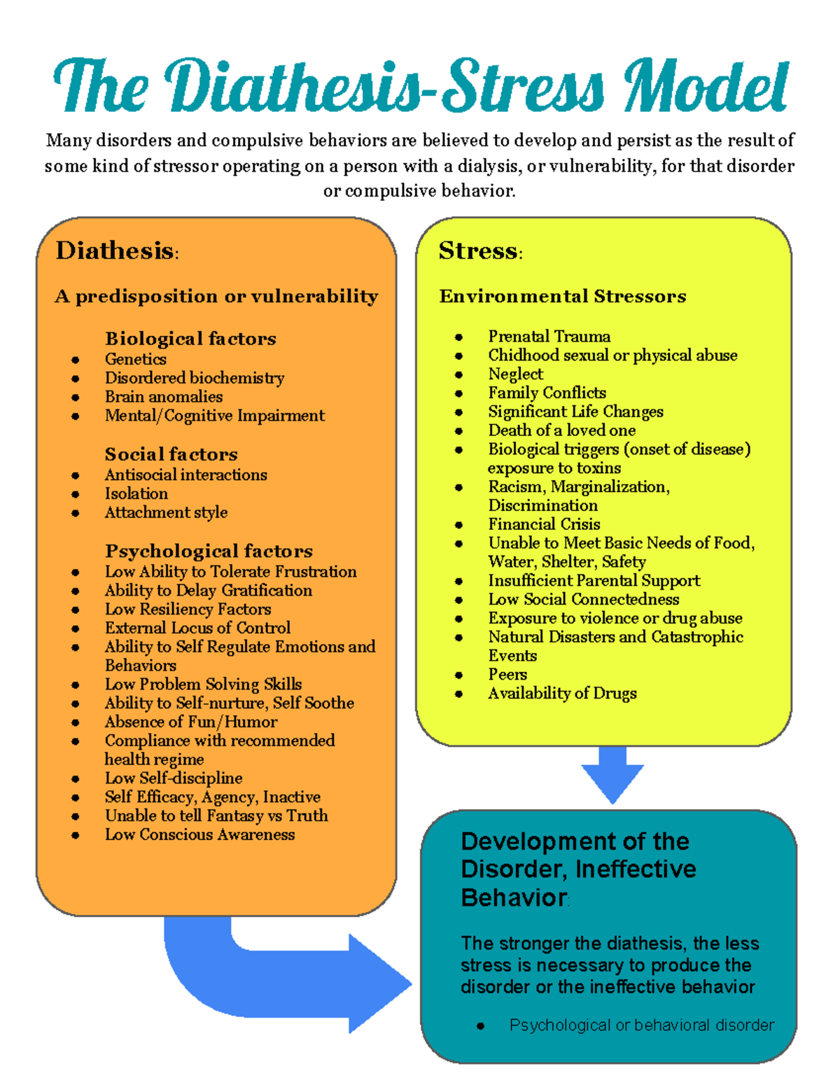 The Diathesis Stress Model - NUR 312 - CSU - Studocu