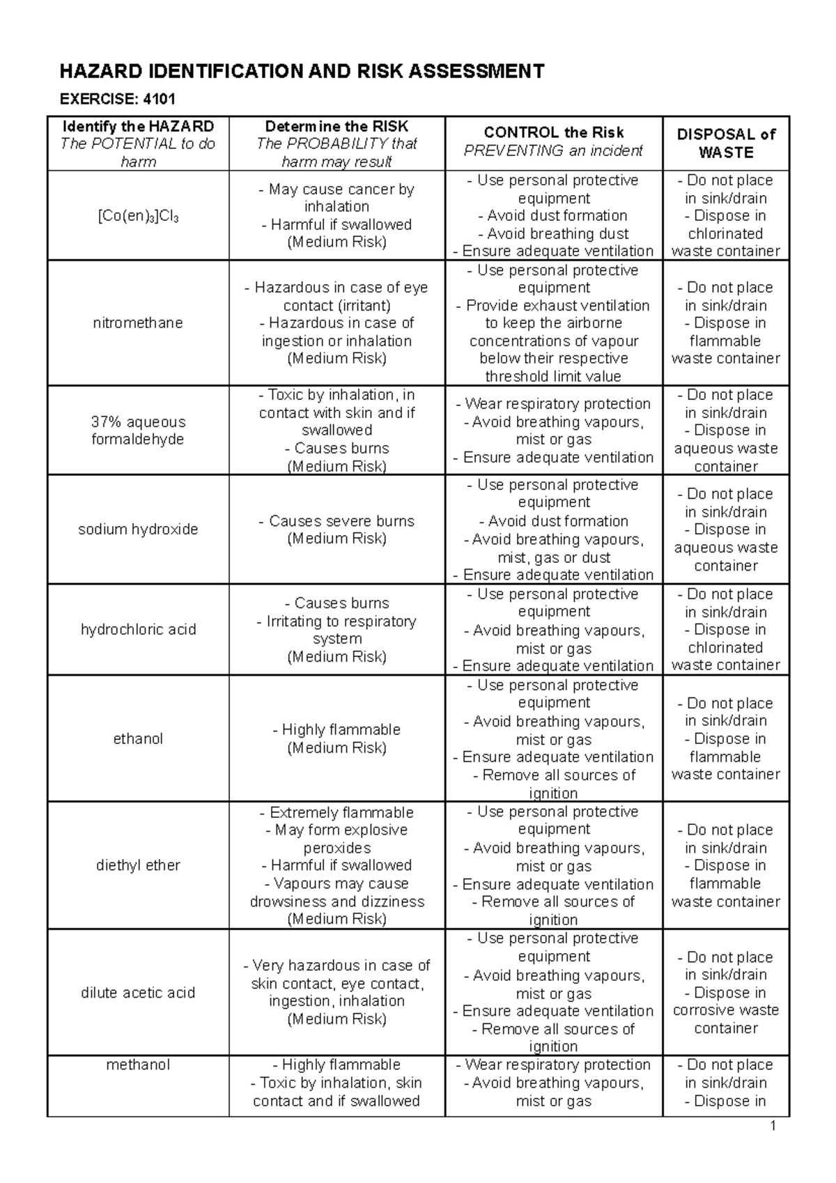 Exercise 2 Risk Assessment - HAZARD IDENTIFICATION AND RISK ASSESSMENT ...