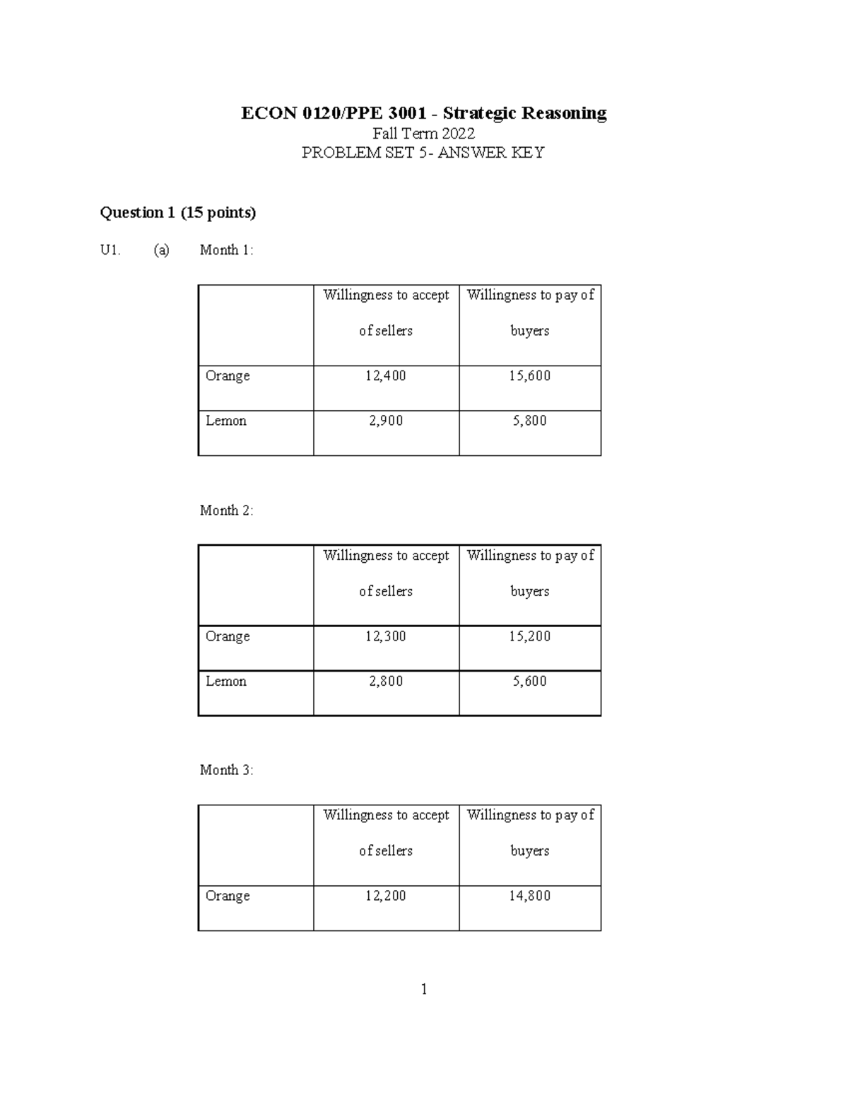 22 ps5 answer key 2022 ECON 0120/PPE 3001 Strategic Reasoning Fall