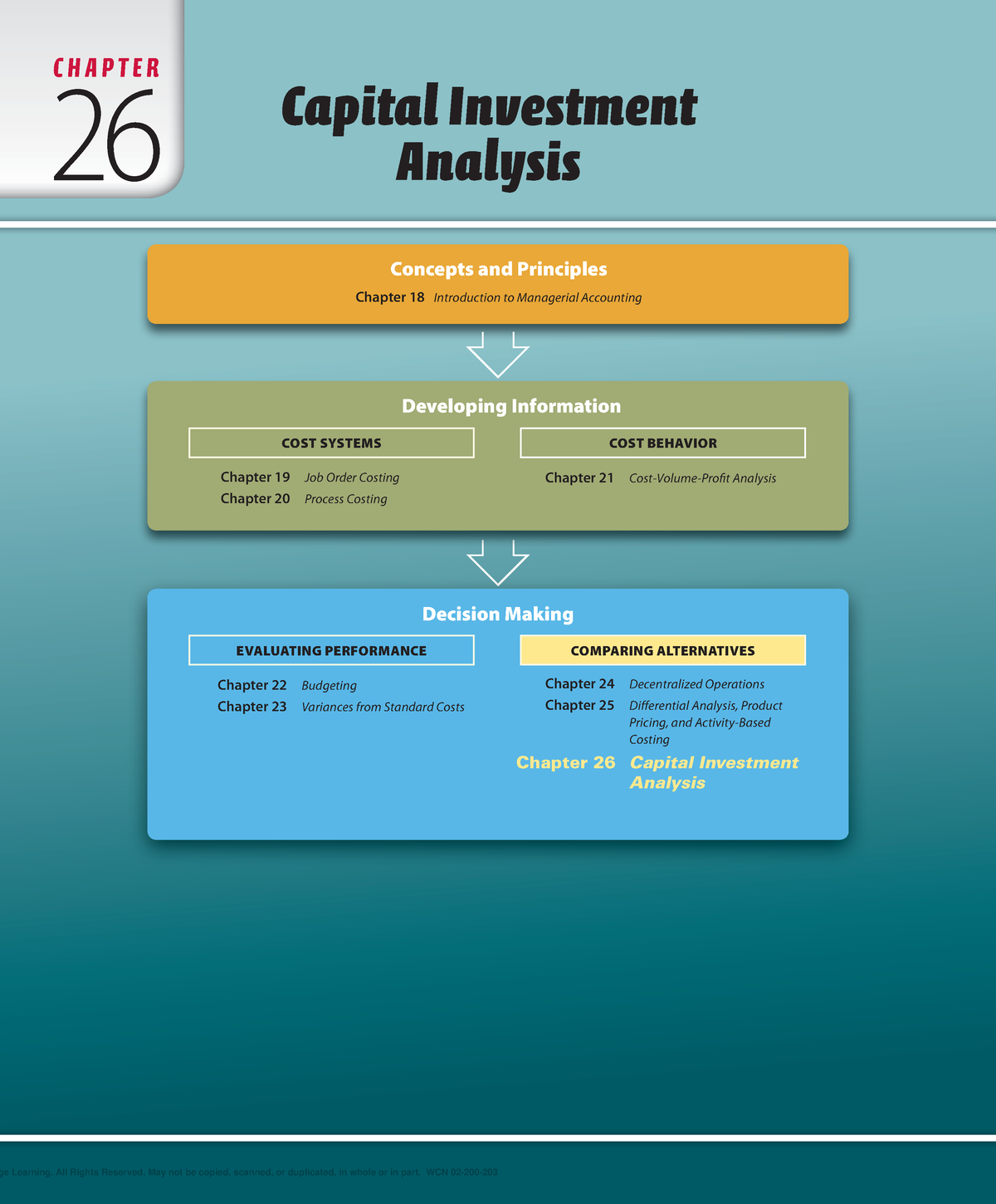 zlib-c-h-a-p-t-e-r-26-capital-investment-analysis-concepts-and-principles-developing