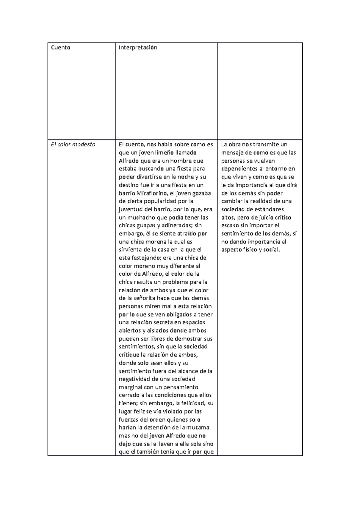 Cuento de julio ramon ribeyro juan mu¡iguer - Cuento Interpretación El ...