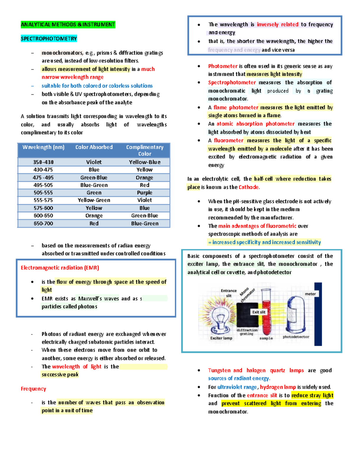 Analytical Methods AND Instrument - monochromators, ANALYTICAL METHODS ...