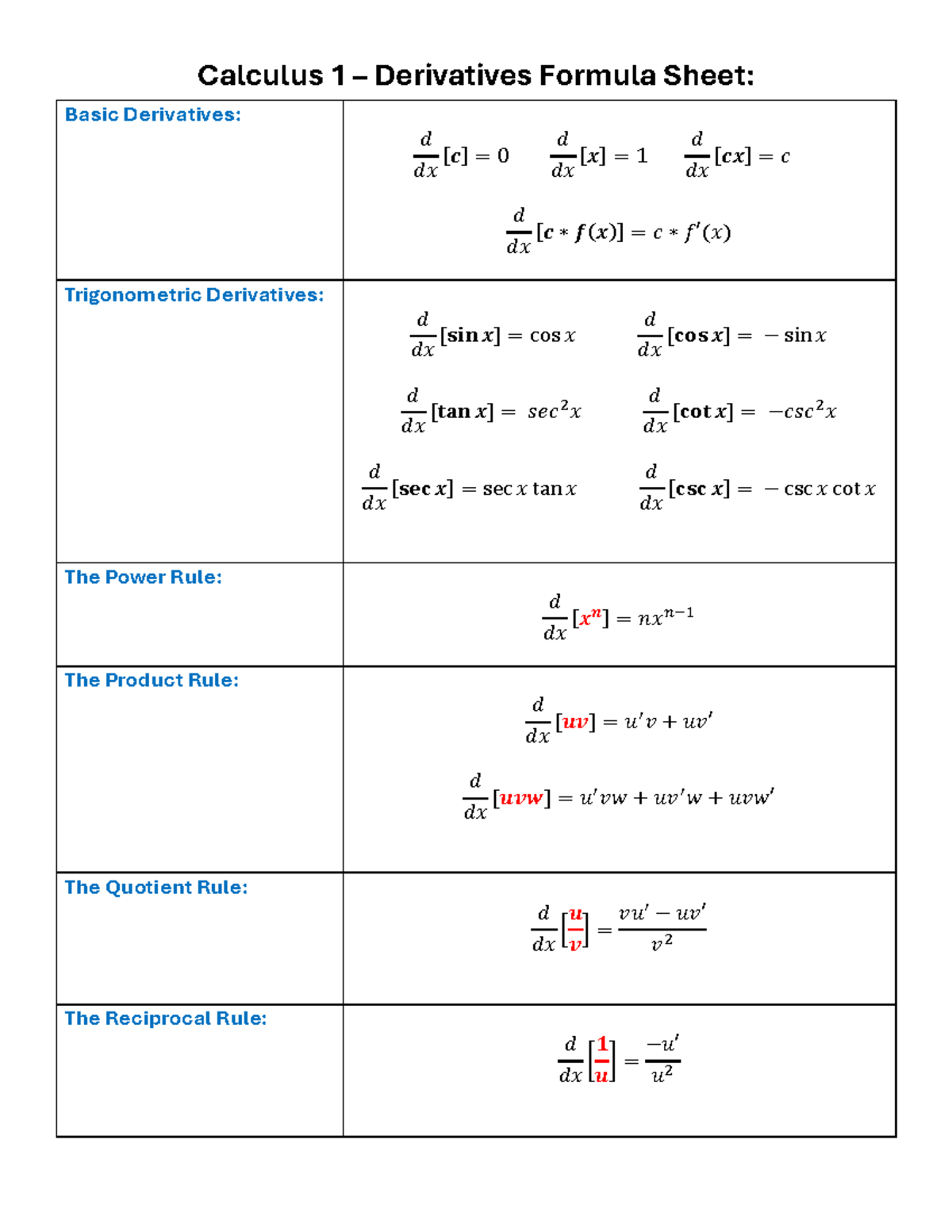Derivatives Formula Sheet - Calculus 1 – Derivatives Formula Sheet ...